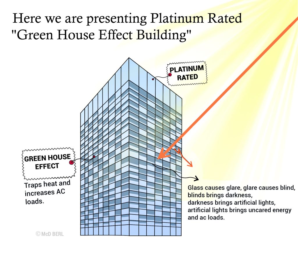 How To Not Make Platinum-Rated Buildings