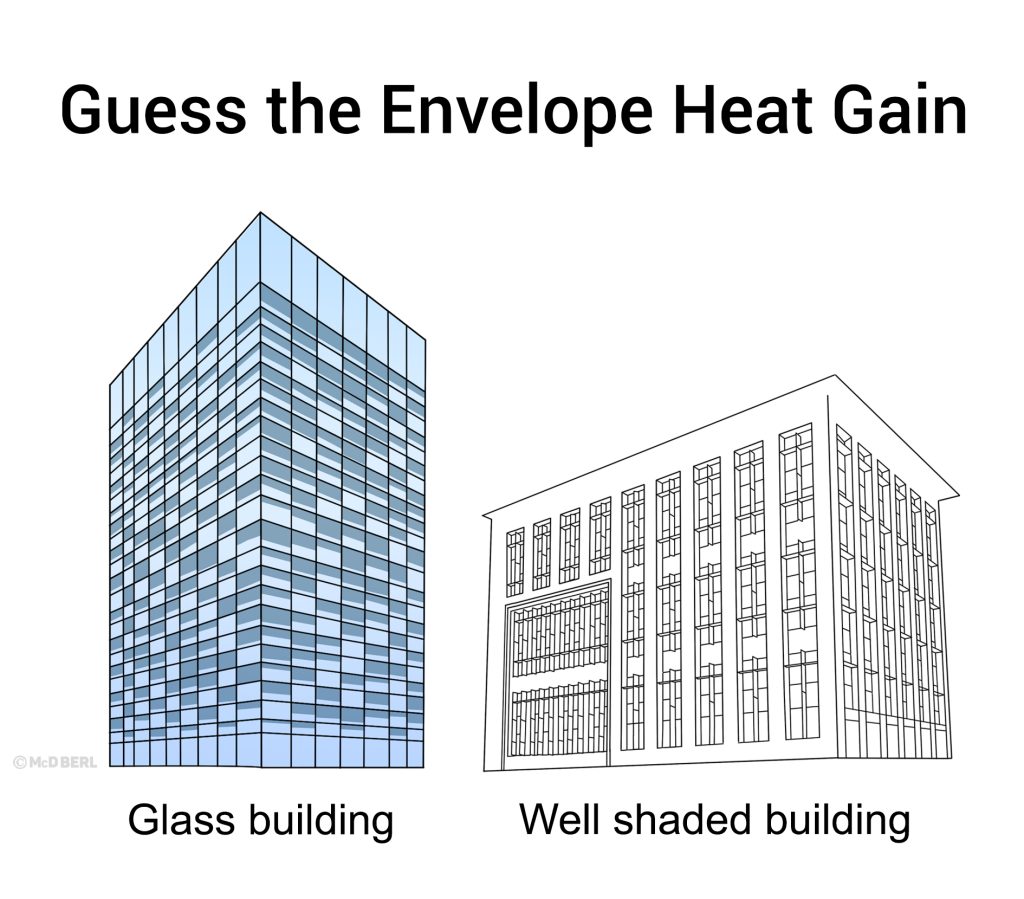 Glass Building or Glass Furnace?